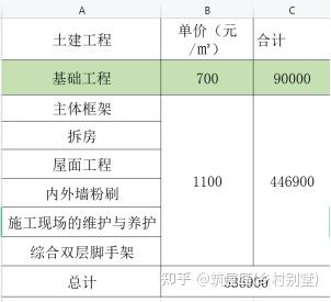 别墅自建房设计图_自建别墅_别墅自建地下室合法吗