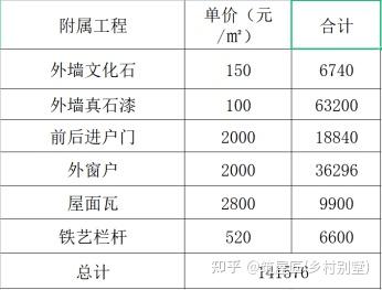 自建别墅_别墅自建房设计图_别墅自建地下室合法吗