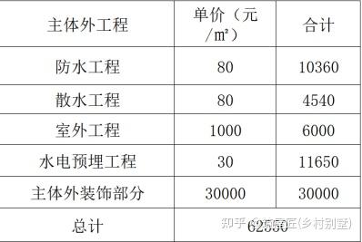 别墅自建房设计图_自建别墅_别墅自建地下室合法吗