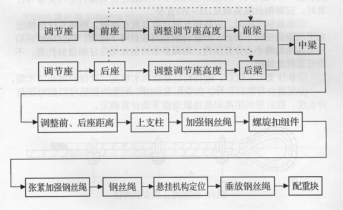 高处作业吊篮安装拆卸工_拆卸高处作业工安装吊篮视频_高空作业吊篮安装拆卸工考试