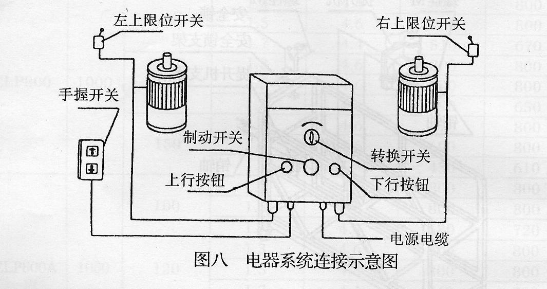 高空作业吊篮安装拆卸工考试_高处作业吊篮安装拆卸工_拆卸高处作业工安装吊篮视频