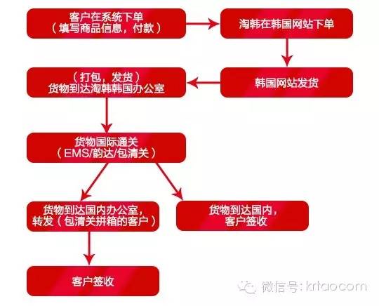 韩国服装代购网站哪个好_韩国代购女装官方网站_韩国服装代购网站