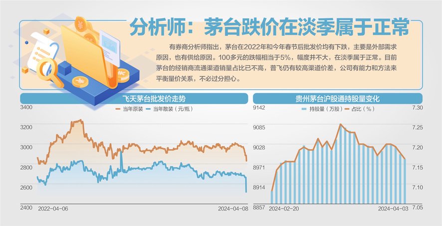 资料来源：Wind、同花顺、甬兴证券研究所 杨靖制图