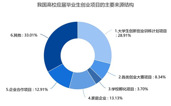 就业创业证编号_就业创业_就业创业证有什么用