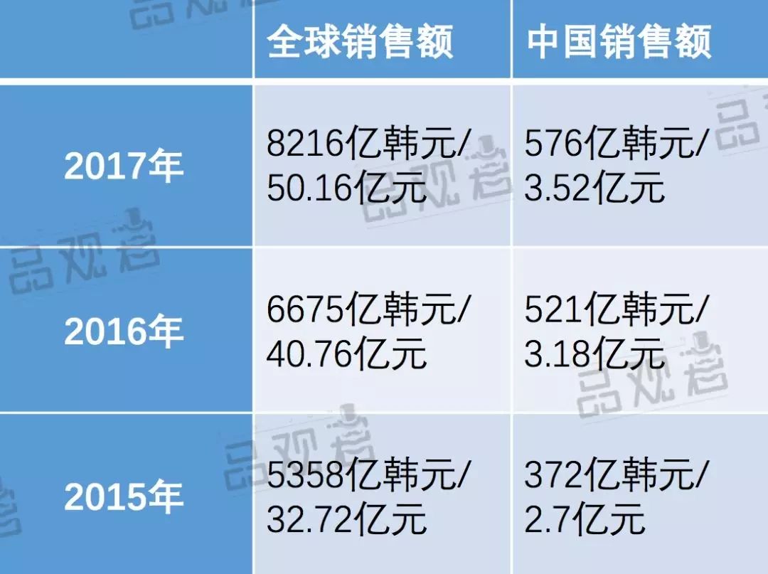 韩国科玛