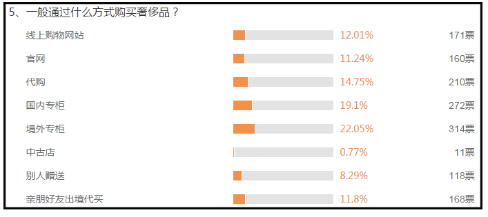 巴黎世家假代购_买假巴黎世家_代购假巴黎世家怎么鉴定