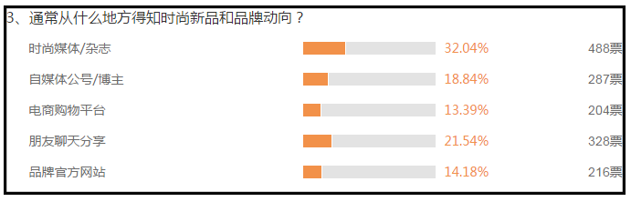 代购假巴黎世家怎么鉴定_巴黎世家假代购_买假巴黎世家