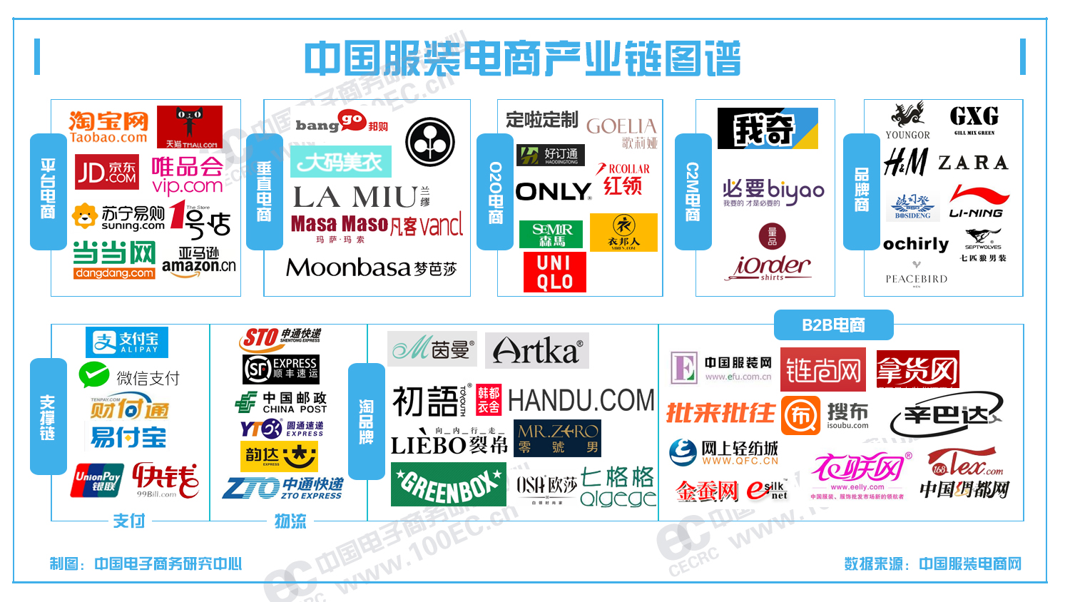 盘点：服装电商七大模式及案例解析