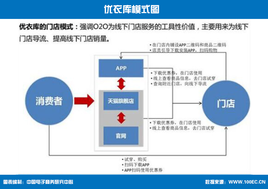 盘点：服装电商七大模式及案例解析