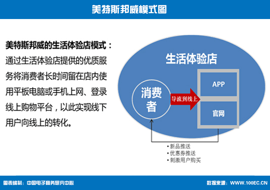 盘点：服装电商七大模式及案例解析