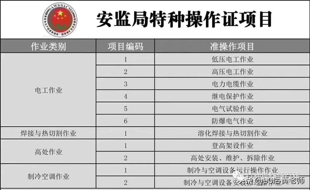 高压电工证_高压电工证多少钱_高压电工证考试