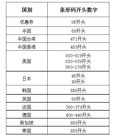 化妆代购泰国品牌_泰国化妆品代购_化妆代购泰国品牌有哪些