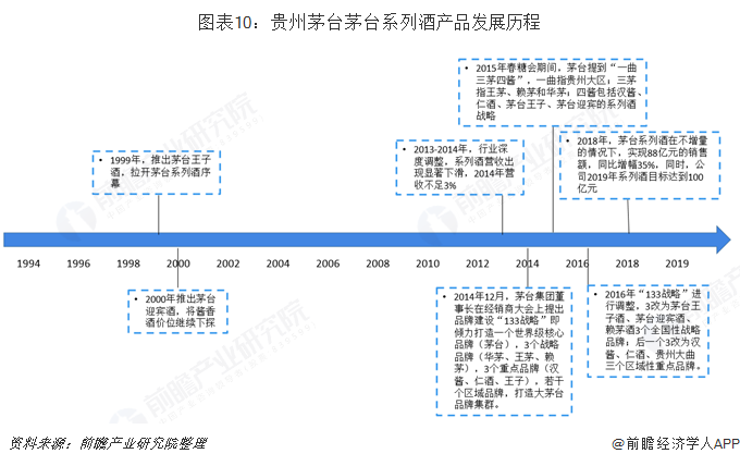 飞天茅台酒批发价格查询_飞天茅台批发价_飞天茅台53度批发多少钱一件