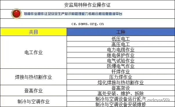 培训电工证件_培训电工证多少钱_电工证培训