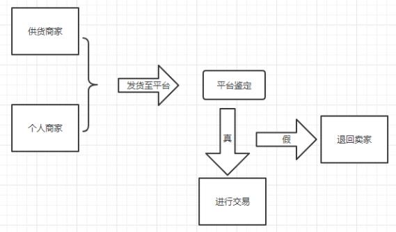 海外代购球鞋_海外代购鞋_海外代购的鞋子是不是比较便宜