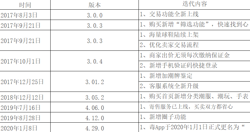 海外代购的鞋子是不是比较便宜_海外代购球鞋_海外代购鞋