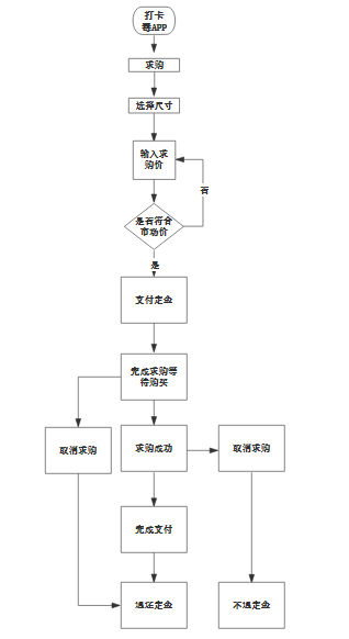 海外代购鞋_海外代购球鞋_海外代购的鞋子是不是比较便宜