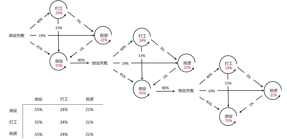 创业路上_创业路上感恩的句子_创业路上遇到的困难的句子