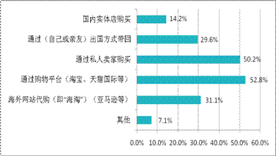 代购便宜服装品牌_代购便宜服装是正品吗_服装代购的为什么便宜