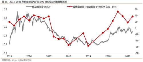 【天风策略】创业板指10年复盘：以成长性为锚，穿越宏观周期