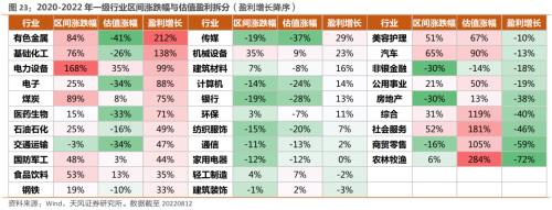 【天风策略】创业板指10年复盘：以成长性为锚，穿越宏观周期