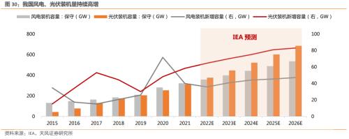 【天风策略】创业板指10年复盘：以成长性为锚，穿越宏观周期