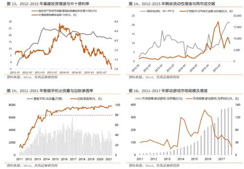 【天风策略】创业板指10年复盘：以成长性为锚，穿越宏观周期