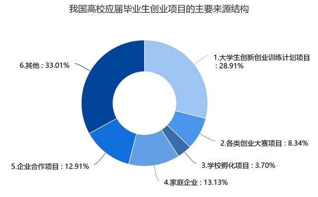 就业创业_就业创业证编号_就业创业证有什么用