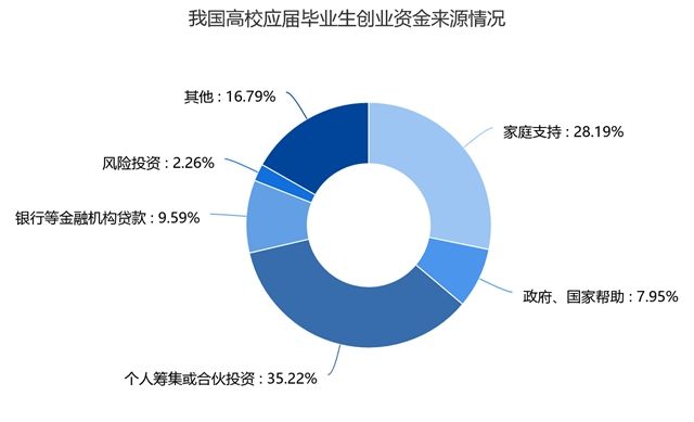 就业创业_就业创业证编号_就业创业证有什么用