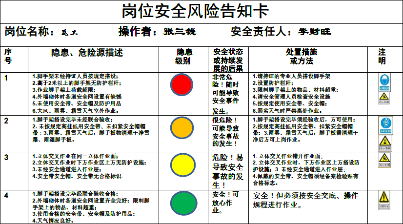 架子工多少钱一天_架子工一天搭多少平方_架子工一天能干多少活