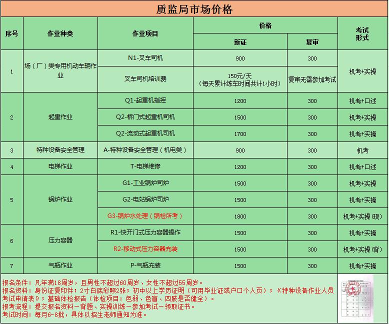 叉车证600元快速办理联系电话_办叉车证电话号码多少_办叉车证去哪里办电话码是什么