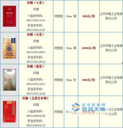 最新发布云霄香烟价格一览表及图片,云霄香烟最新价格一览：奢华品质，尊享独特烟香-第3张图片-香烟批发平台