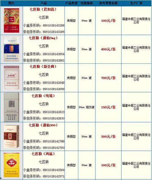 最新发布云霄香烟价格一览表及图片,云霄香烟最新价格一览：奢华品质，尊享独特烟香-第4张图片-香烟批发平台