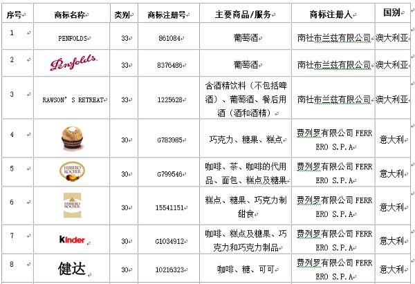 中国高端名烟_中国十大名烟排行_2015中国十大名烟