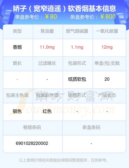 云霄香烟一手货源多少钱，云霄香烟多少钱查询。-第6张图片-香烟批发平台