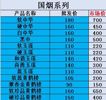 云霄香烟微信代理_云霄香烟微信号_云霄香烟厂家代发