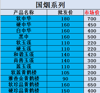 云霄香烟微信代理_云霄香烟厂家代发_福建云霄香烟代理