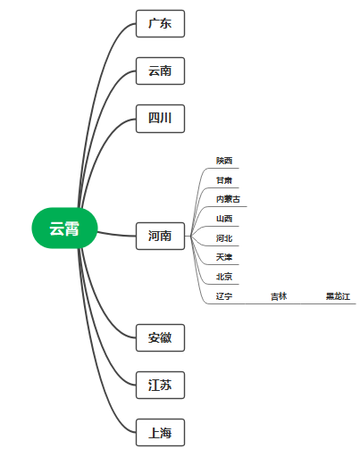 云霄香烟细支_云霄香烟图片与价格_香烟云霄