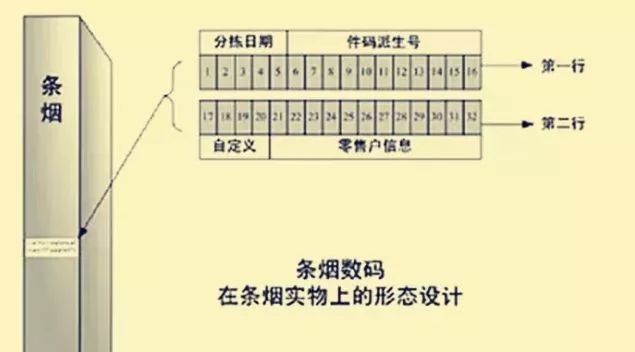 硬中华真假烟鉴别_硬中华真假烟鉴别图解_中华假烟村