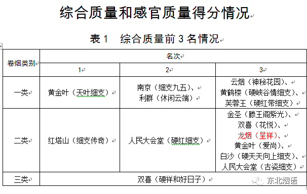 云霄香烟厂家渠道,厂家：揭秘渠道，探寻品质之源-第5张图片-香烟批发平台