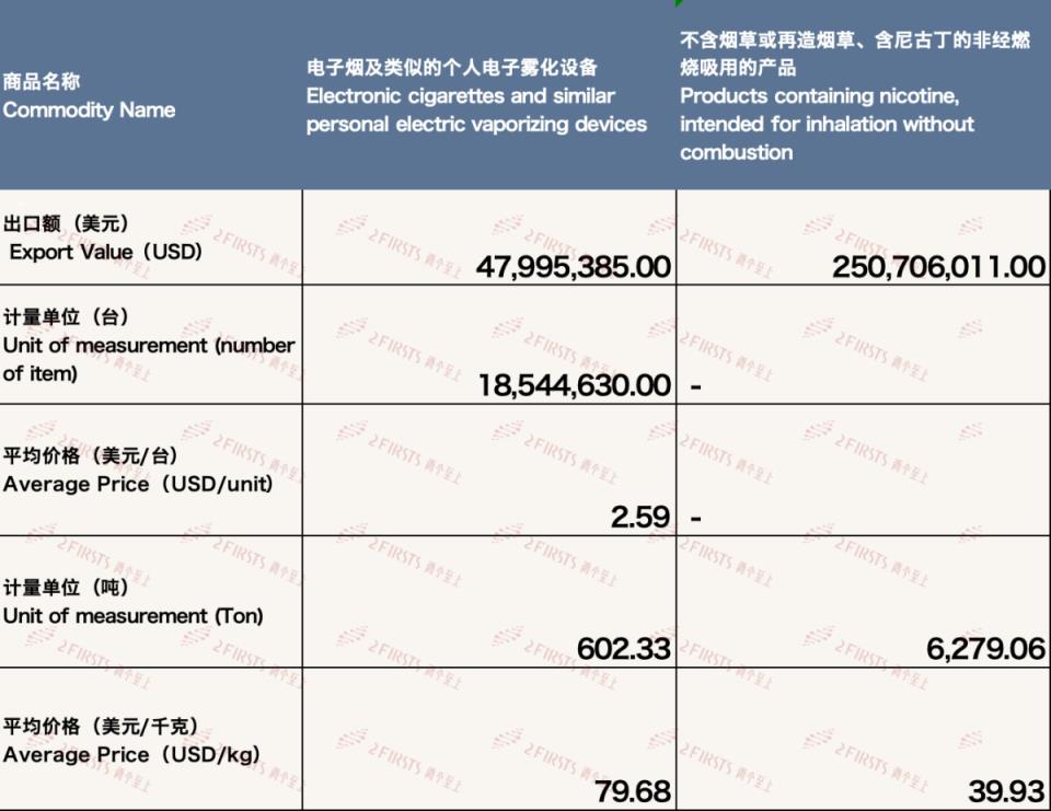 云霄一手香烟批发_云霄香烟一手货源厂家_顶级云霄香烟一手货源20...