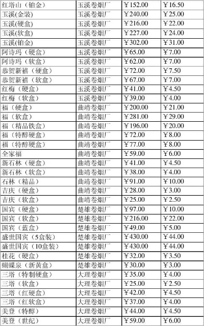 云霄香烟货源批发：云霄香烟货源表格-第6张图片-香烟批发平台