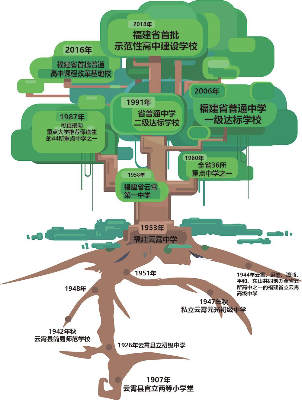 福建云霄_福建云霄假香烟到底能不能抽_福建云霄香烟