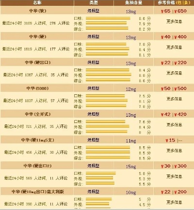 免税中华烟购买指南：货源与费用全解析-第1张图片-香烟批发平台