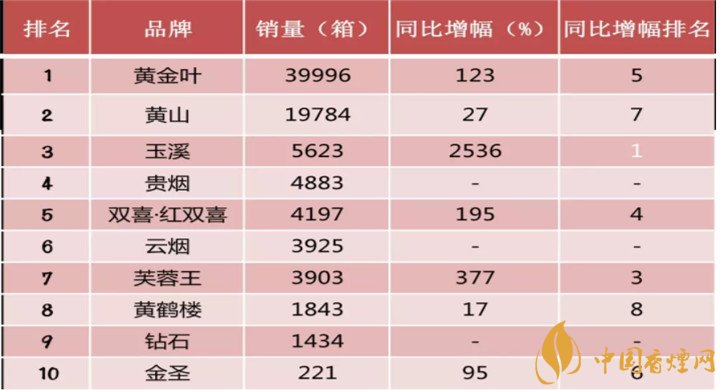 国产香烟排名_国产香烟排行_香烟国产排名前十品牌