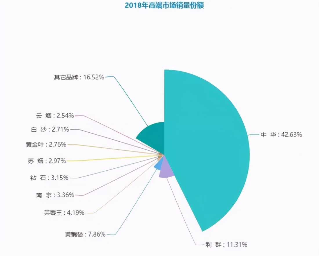 云霄香烟细支_云霄香烟多少钱一包_云霄香烟图片与价格