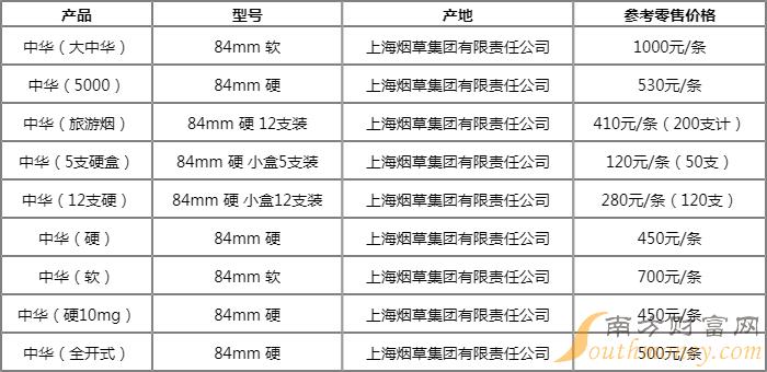 假中华细烟_假中华细支_中华细枝假烟