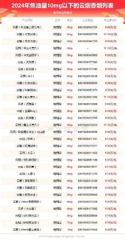 最新云霄香烟费用预览表，云霄香烟多少钱一包-第1张图片-香烟批发平台