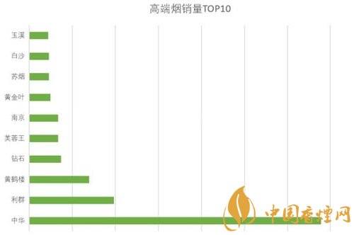 国产香烟排名_香烟国产排名前十_国产香烟排行