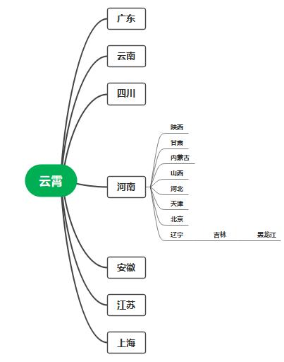 福建省漳州市云霄县假烟_云霄县假烟国家不管吗_云霄县假烟